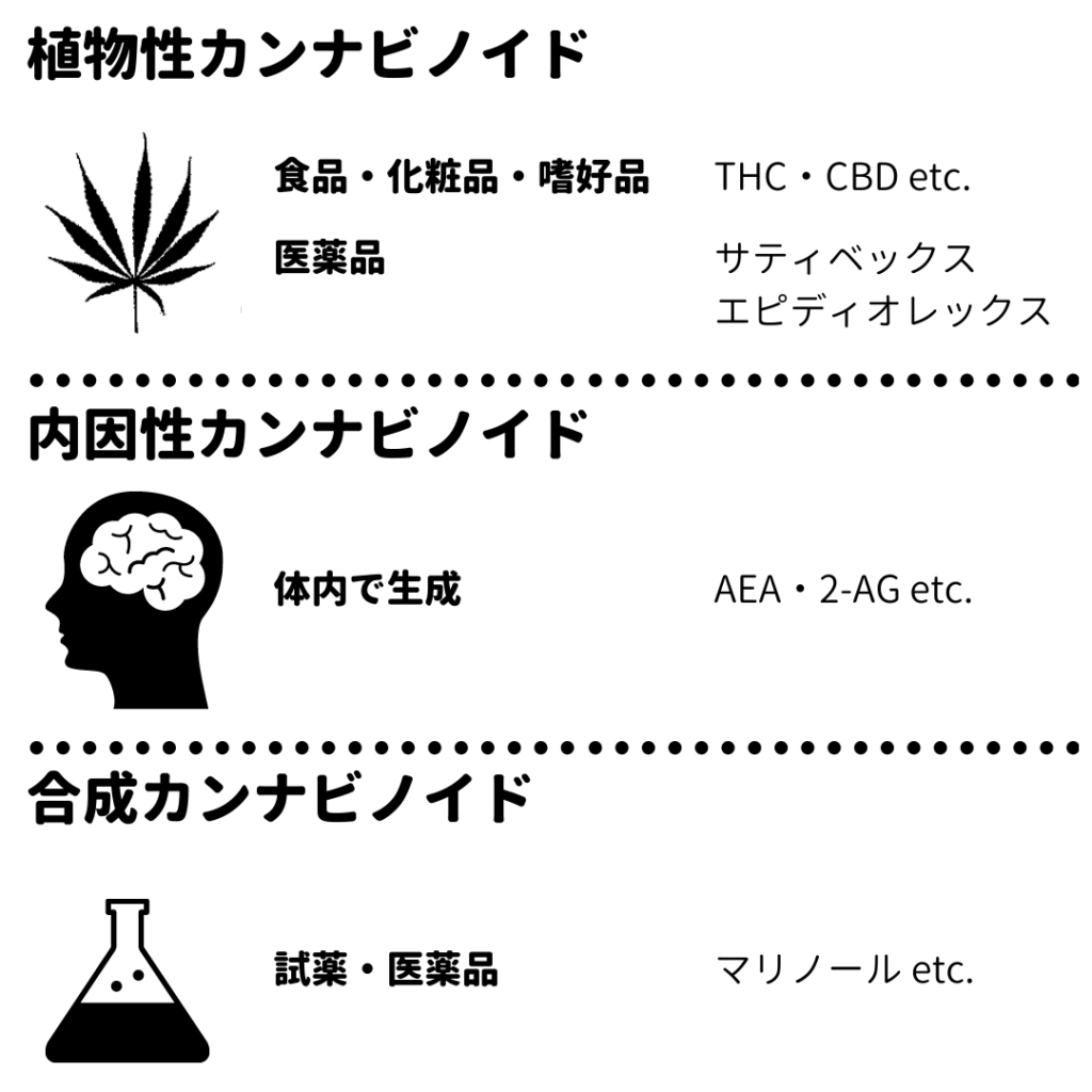 中級レベル グローバルで大注目のcbdを徹底解説 公式 Tokyo Mooon