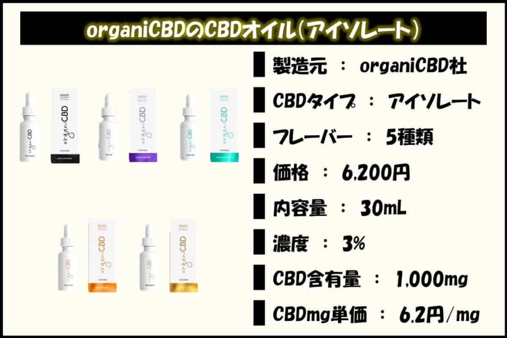 organi(オルガニ)CBDオイルの基本スペック