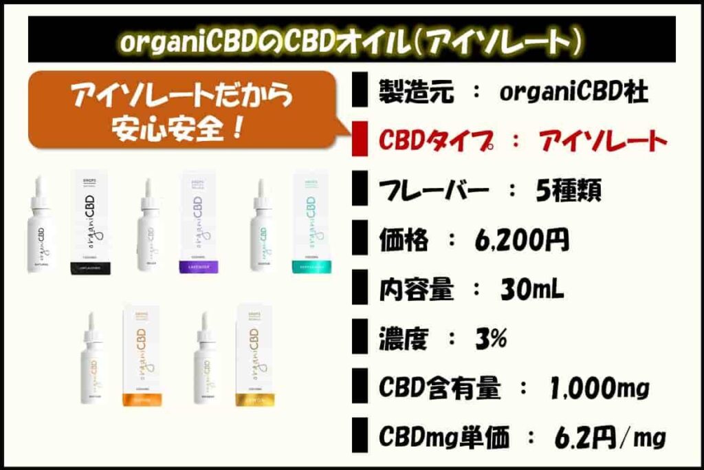 organi(オルガニ)CBDのCBDオイルはアイソレートCBDだから安心安全!