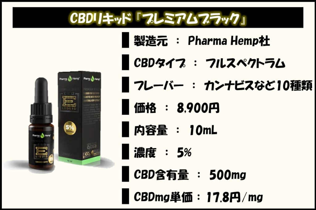 ファーマヘンプ(PharmaHemp)社のCBDリキッド『プレミアムブラック』とは