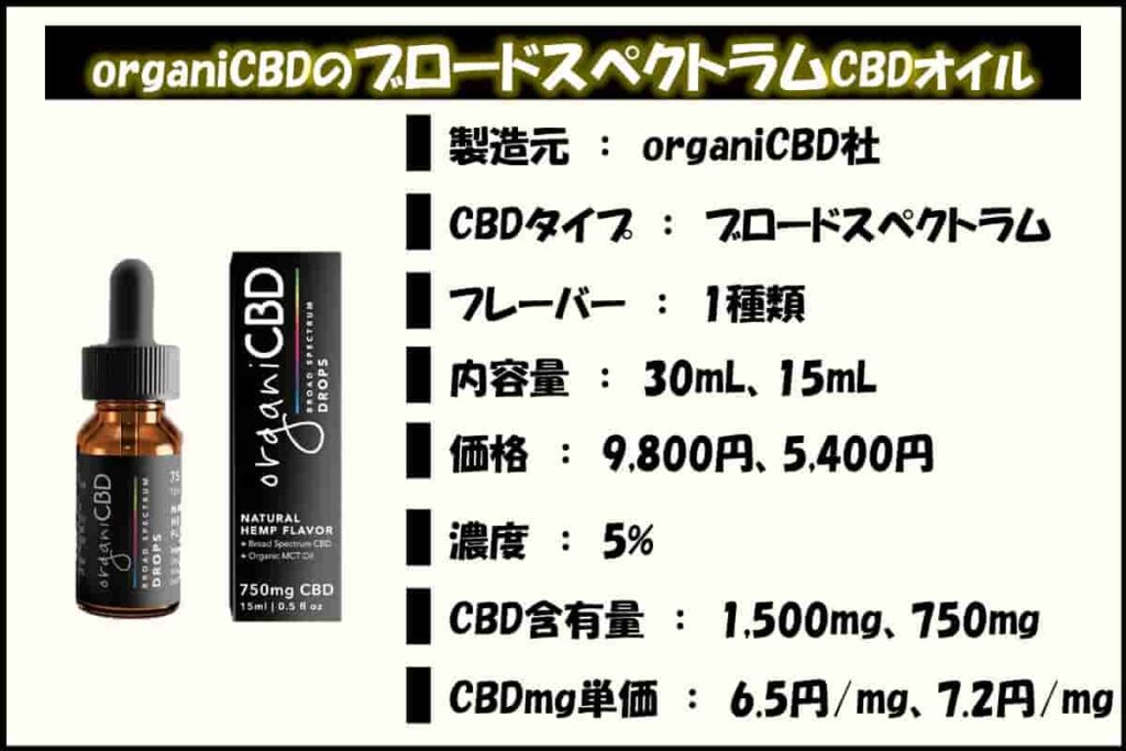 1.organi(オルガニ)のブロードスペクトラムCBDオイルの基本スペック