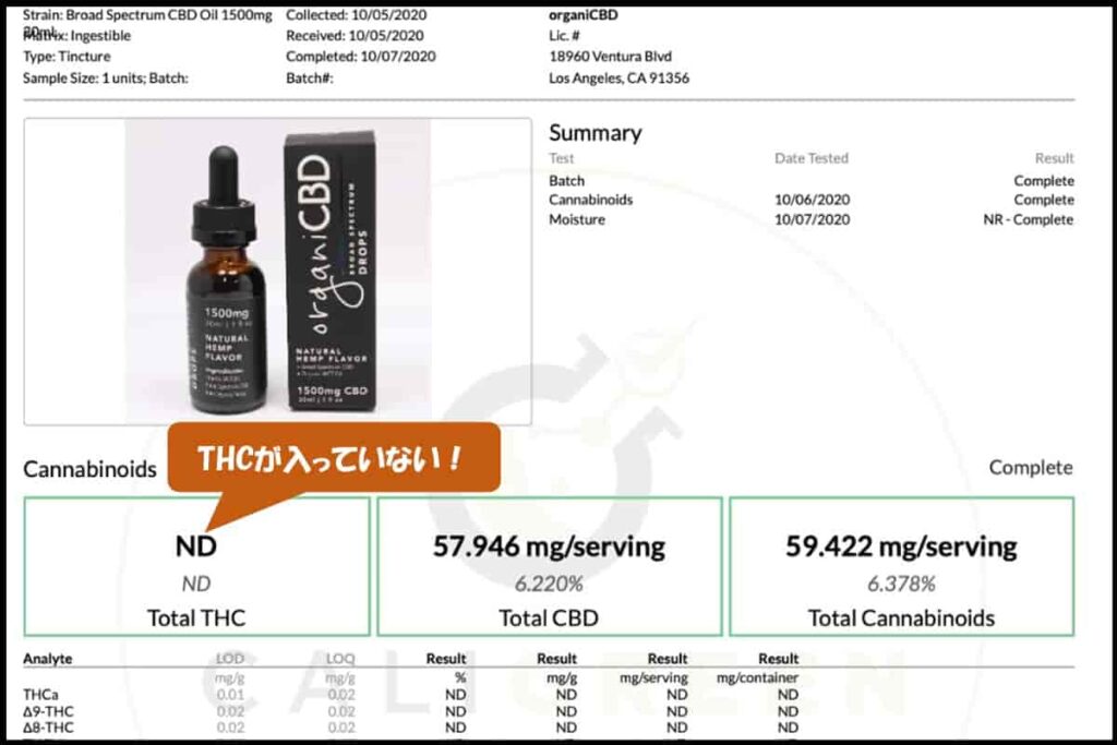 organi(オルガニ)のブロードスペクトラムCBDオイルにはTHCが入っていない