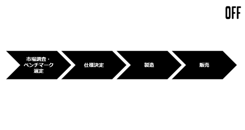 画像に alt 属性が指定されていません。ファイル名: OEM流れ-1024x545.png